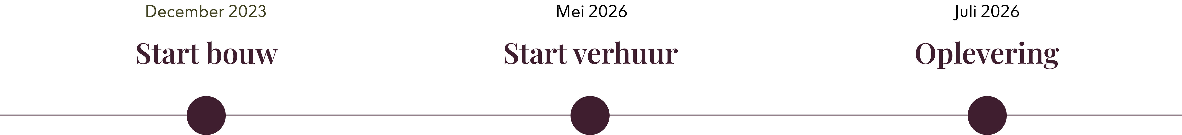 tijd